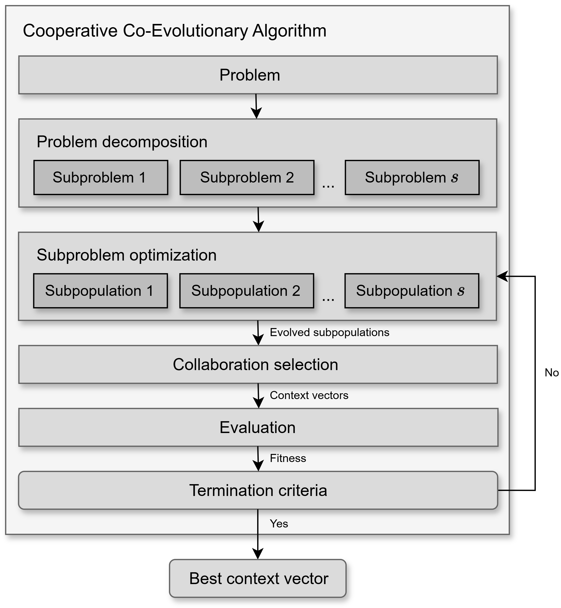 CCEA Framework